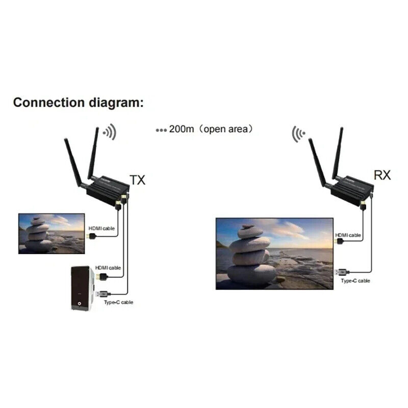 Transmissor e Receptor de Víde - Hdmi Adapter avaliação e preço
