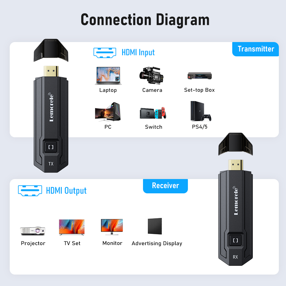 Transmissor e Receptor HDMI Se - Hdmi Adapter avaliação e preço